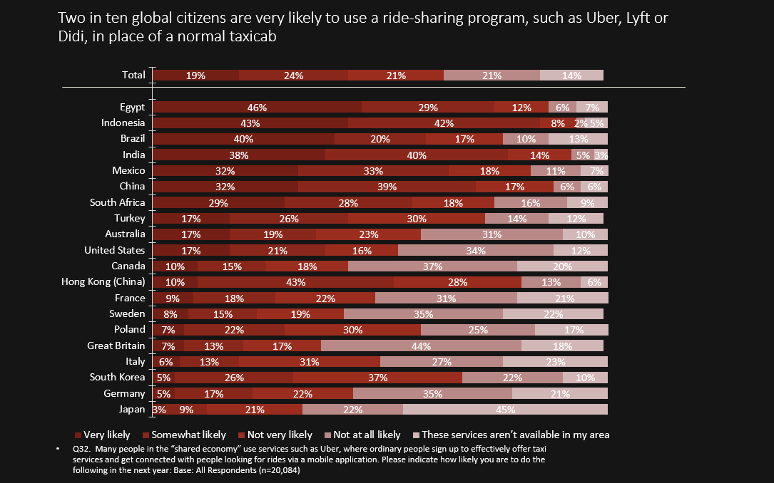 Percentage of Respondents More Concerned about Online Privacy in 2018