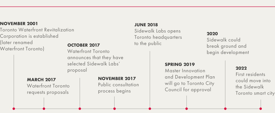 Last updated August 13, 2018.