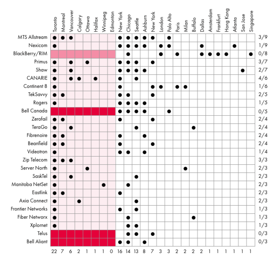 Source: Woodcock (2016).
