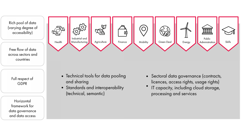 Source: Directorate-General for Communications Networks, Content and Technology, European Commission. Note: GDPR = General Data Protection Regulation.