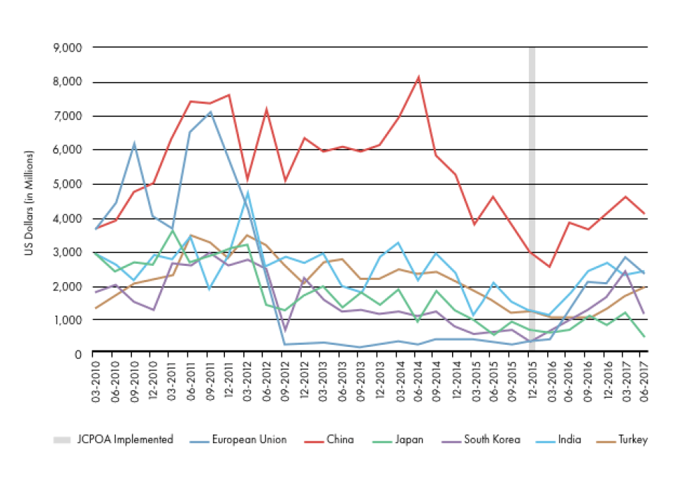 Data source: International Monetary Fund.