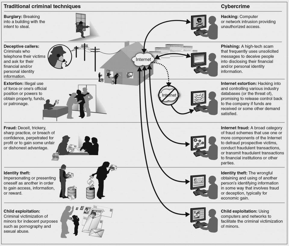Source: US Government Accountability Office (2007, 6).