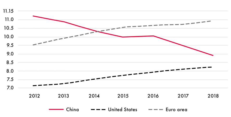 Data sources: BIS and Yicai Global.