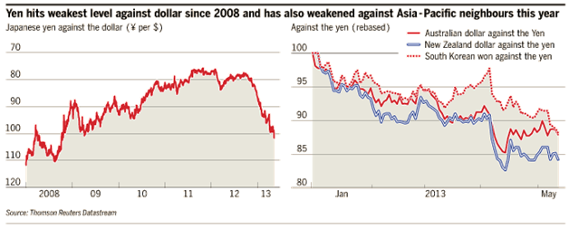2013-05-15-ftgraph-jh-blog.png