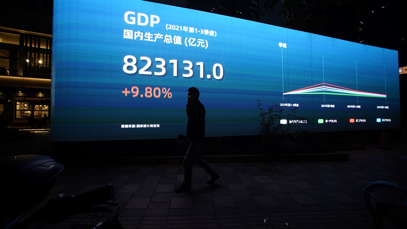 China’s Three Key Macroeconomic Risks - Centre for International ...