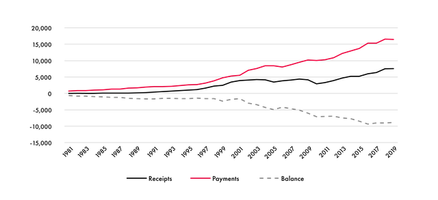 Canada's-International-IP-Payments-and-Receipts-01.png