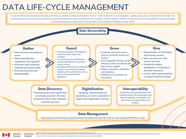 Data Life-Cycle Management Graphic_EN