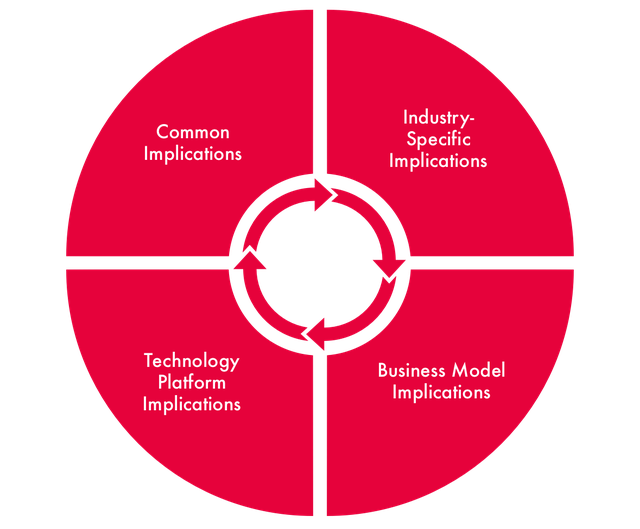 Figure 1 AI Governance Implications of Platform-Based Businesses (2).png