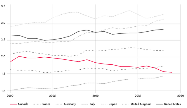 JoelBlit-graph1-edited.png