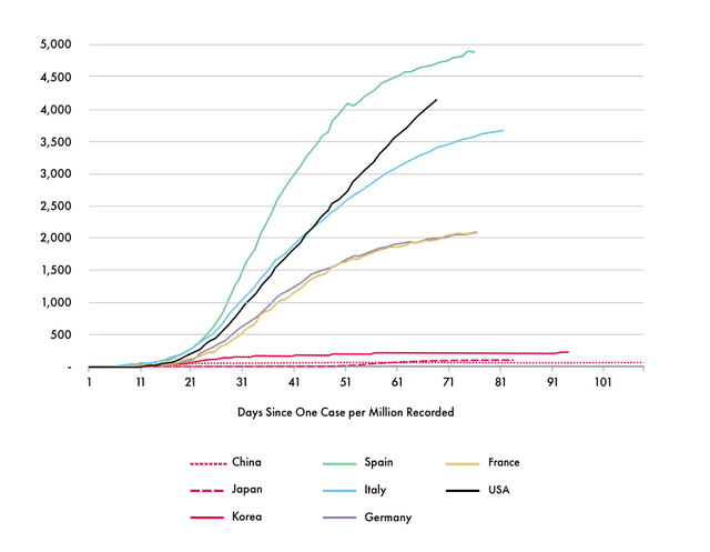 Kruger-cumulative-cases.png