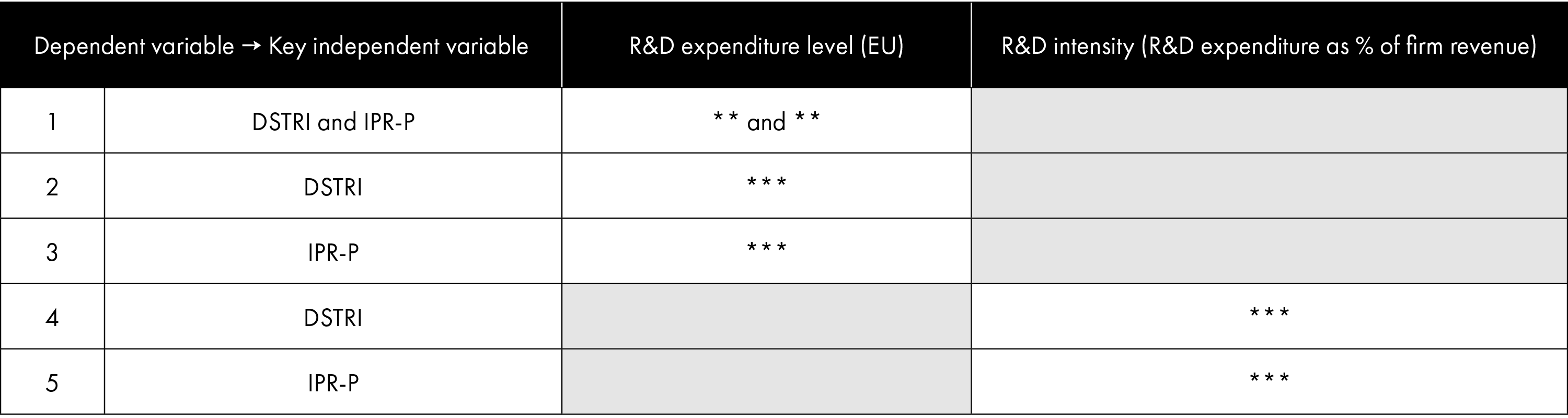 Lippoldt_Table2.png