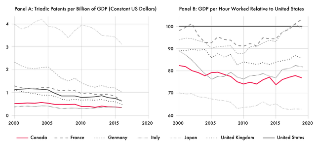 Mar2_JoelBlit_Canadian-Patenting-Output-Labour-Productivity-02.png