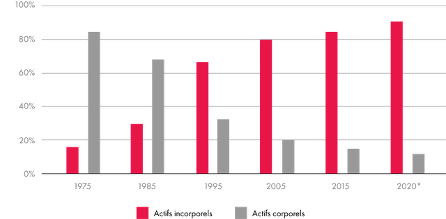 Now More than Ever, the World Needs Data Stewards_GRAPH_FR.png