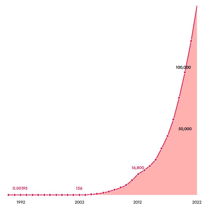 PfPC_Ciuriak_Figure1-01.png