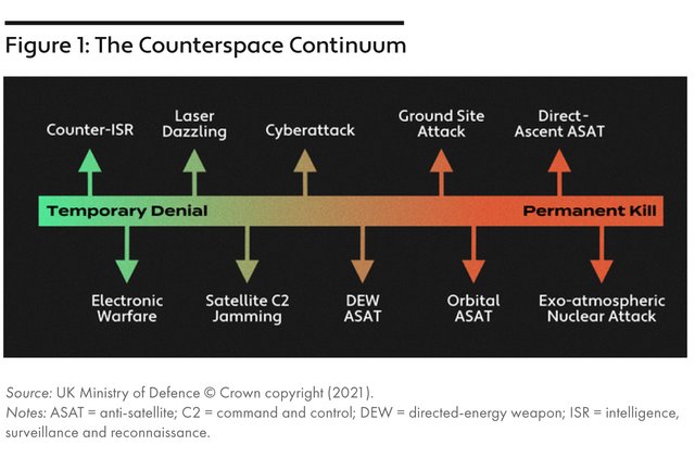 SpaceGov-Fig-CounterspaceContinuum