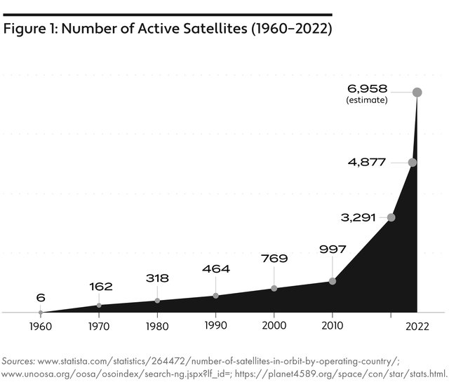 SpaceGov-Foreword-Chart-update