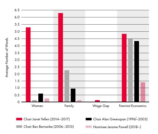 Speech-chart2.png