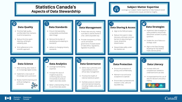 Statistics Canada Approach to Data Stewardship_EN
