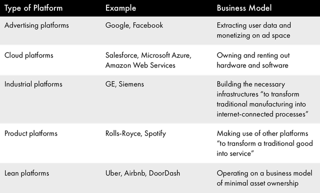 Table 1 Types of Platform-Based Businesses.png