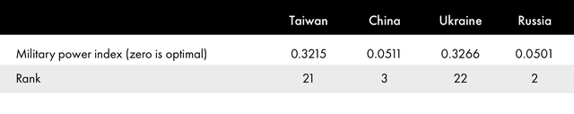 Table 3