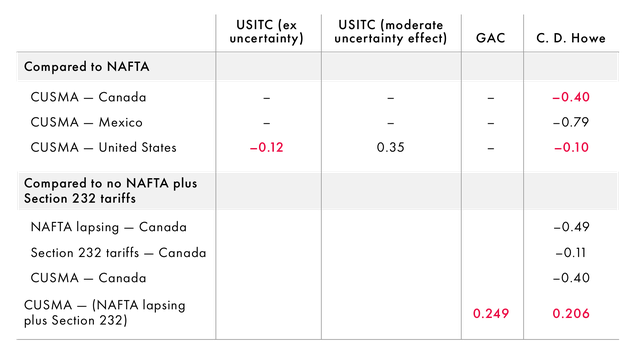 cusma-table_2.png