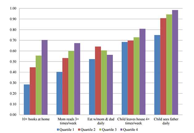 family_investments_in_children.png
