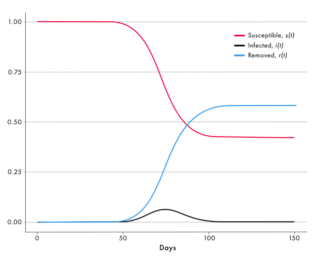 figure1-SIRmodel-2.png