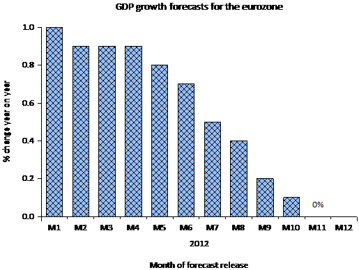 pierre2013graph1.png