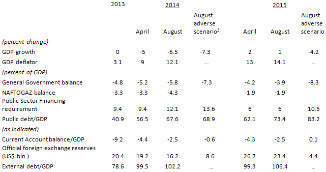 schadler table1 8 oct.png