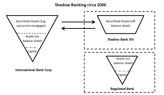 shadowbanking.png